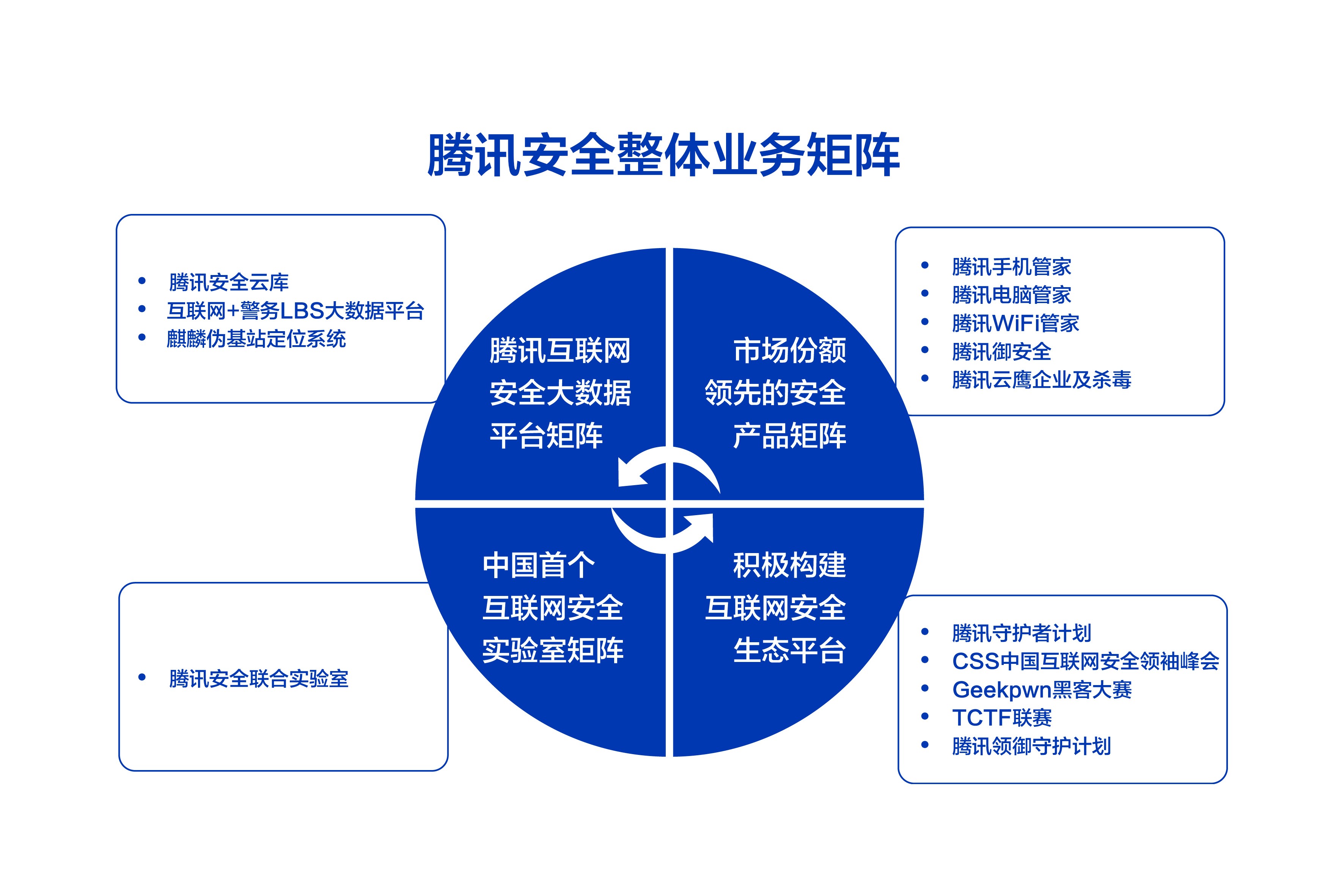 2017上半年互聯(lián)網(wǎng)安全報(bào)告