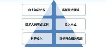 2019年濰坊市高新技術(shù)企業(yè)認(rèn)定知識(shí)產(chǎn)權(quán)占分比與研發(fā)活動(dòng)條件解析