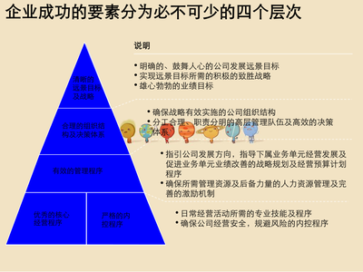 咨詢公司的財務(wù)管理與企業(yè)管理咨詢