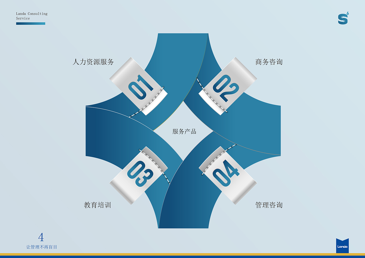 S6商務(wù)咨詢服務(wù)產(chǎn)品手冊(cè)